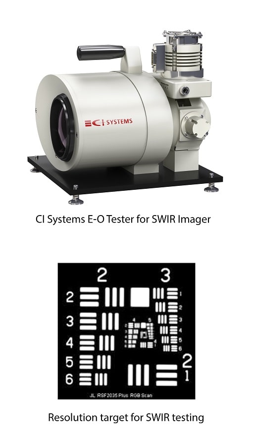 CI Systems SWIR Camera Testing 